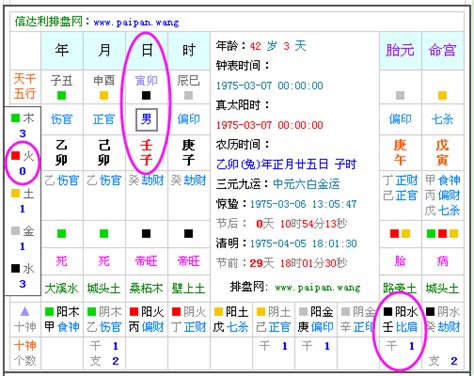 喜字五行|生辰八字查詢，生辰八字五行查詢，五行屬性查詢